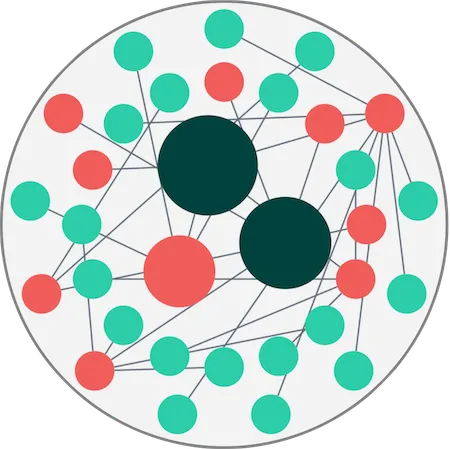 A concentric layout inside a combo