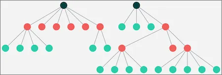 A sequential layout inside a combo