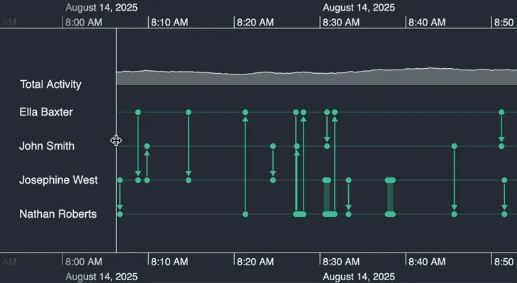 Movie showing switch between linear and nonlinear scale mode