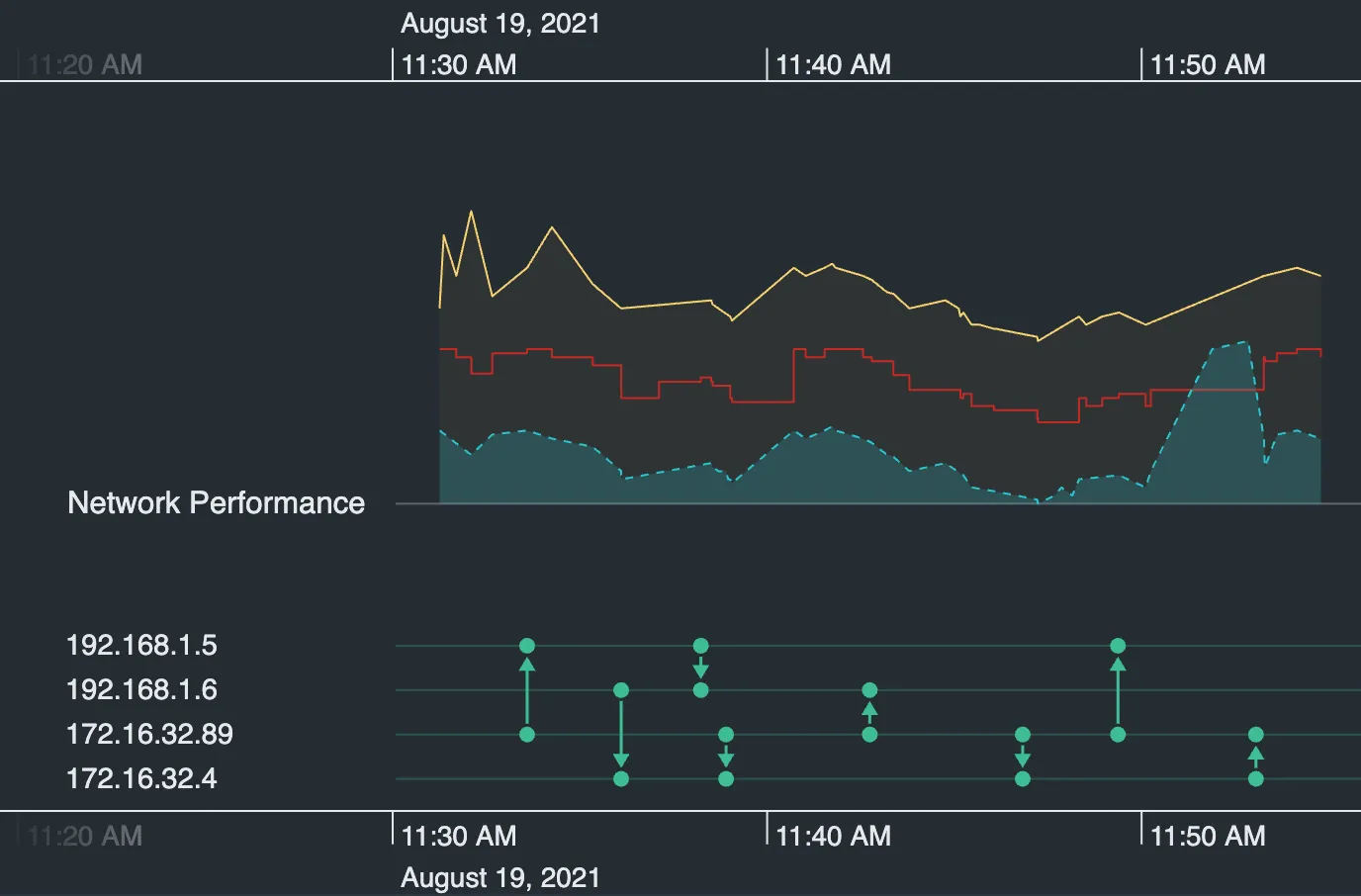 KronoGraph timeline showing updated time series chart features.