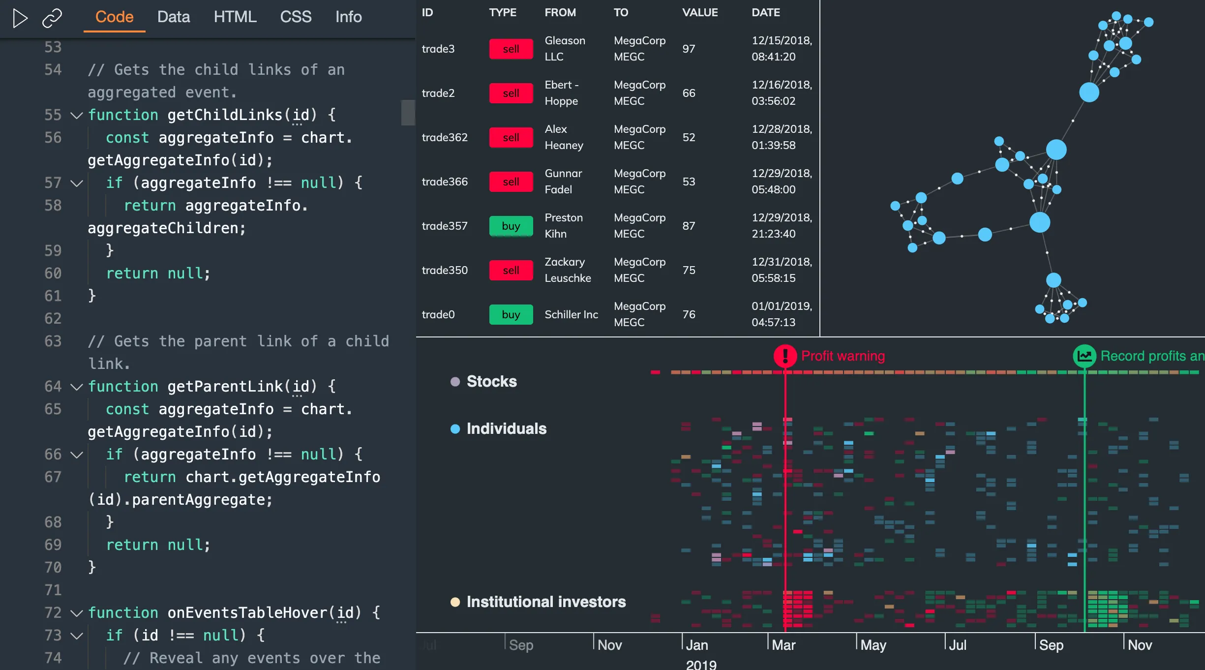 Screenshot of the playground showing how to integrate KronoGraph into KeyLines and Regraph.