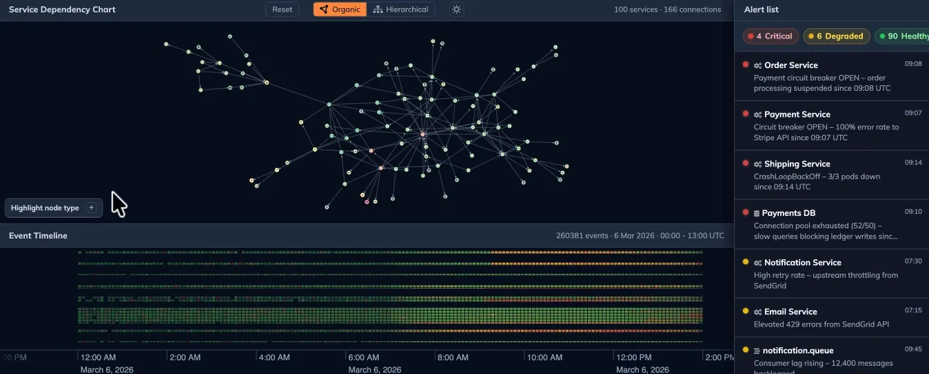 Movie showing how to monitor large dataset in cloud