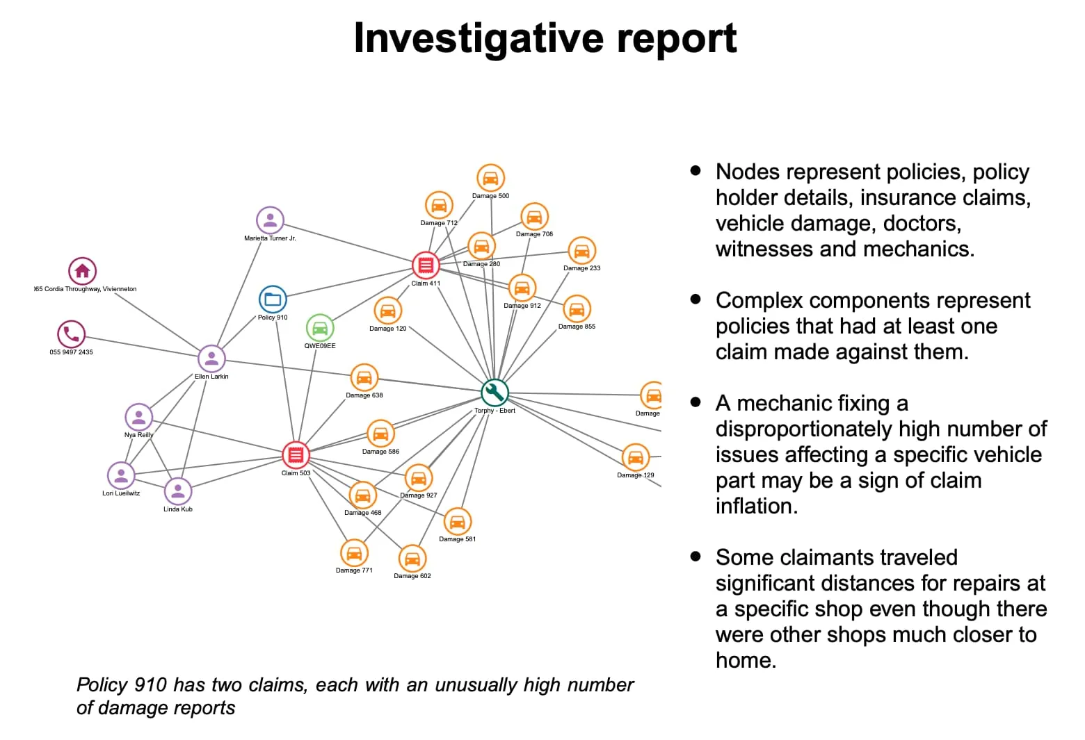 An example PDF report showing a ReGraph chart