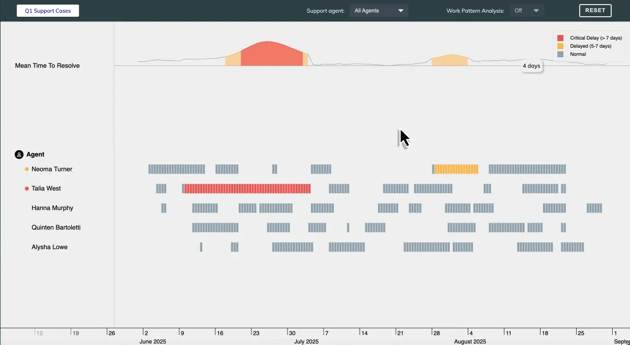 Movie showcasing the new expanded rows feature