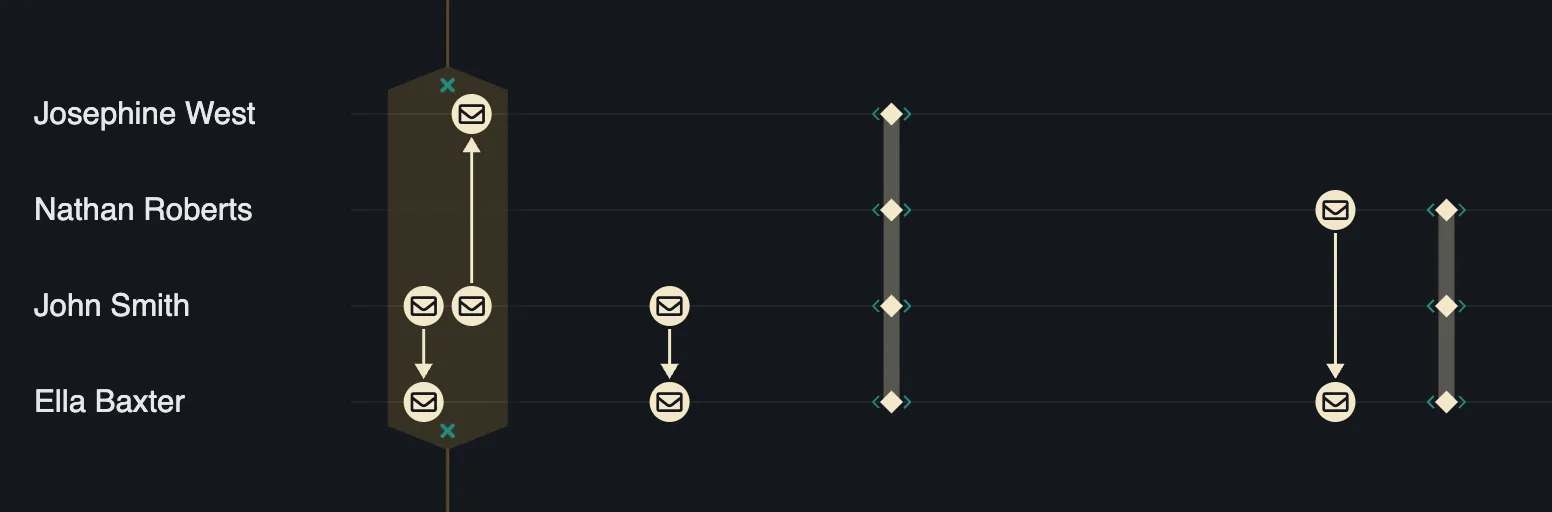 Image of event folds in the timeline