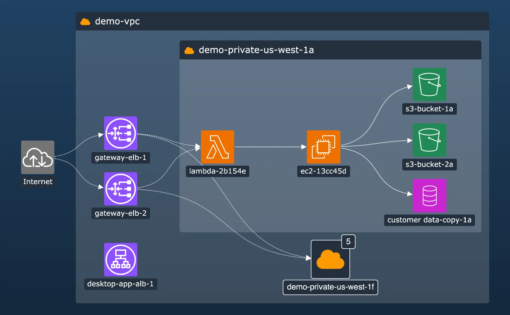Screenshot of demo that uses sequential in combos
