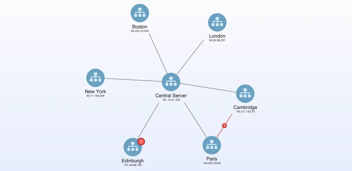 A screenshot from Network Alerts showcase showing the organic layout with a small number of nodes