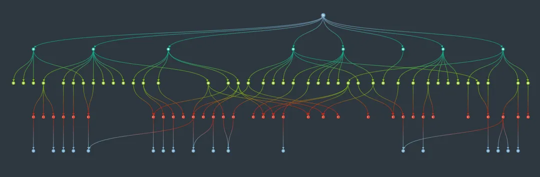chart illustrating curved links in an adaptive layout