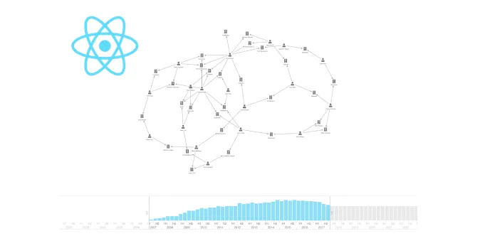 Image illustrating the new React Integration demo