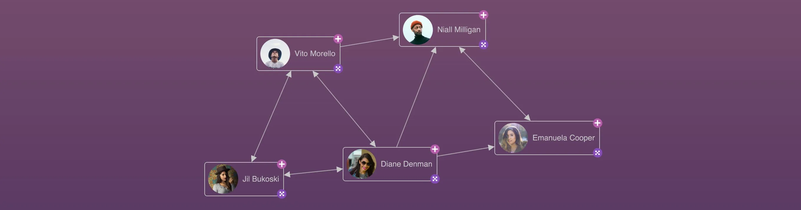 Screenshot of chart using image labels