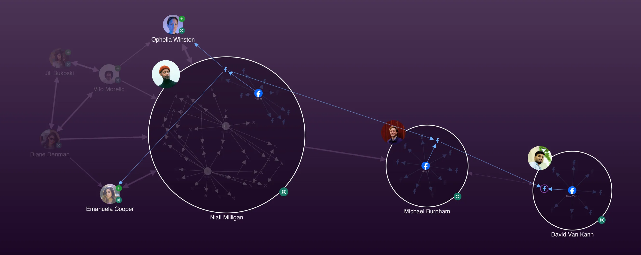 A screenshot from Social Media Analysis demo with several open and closed combos