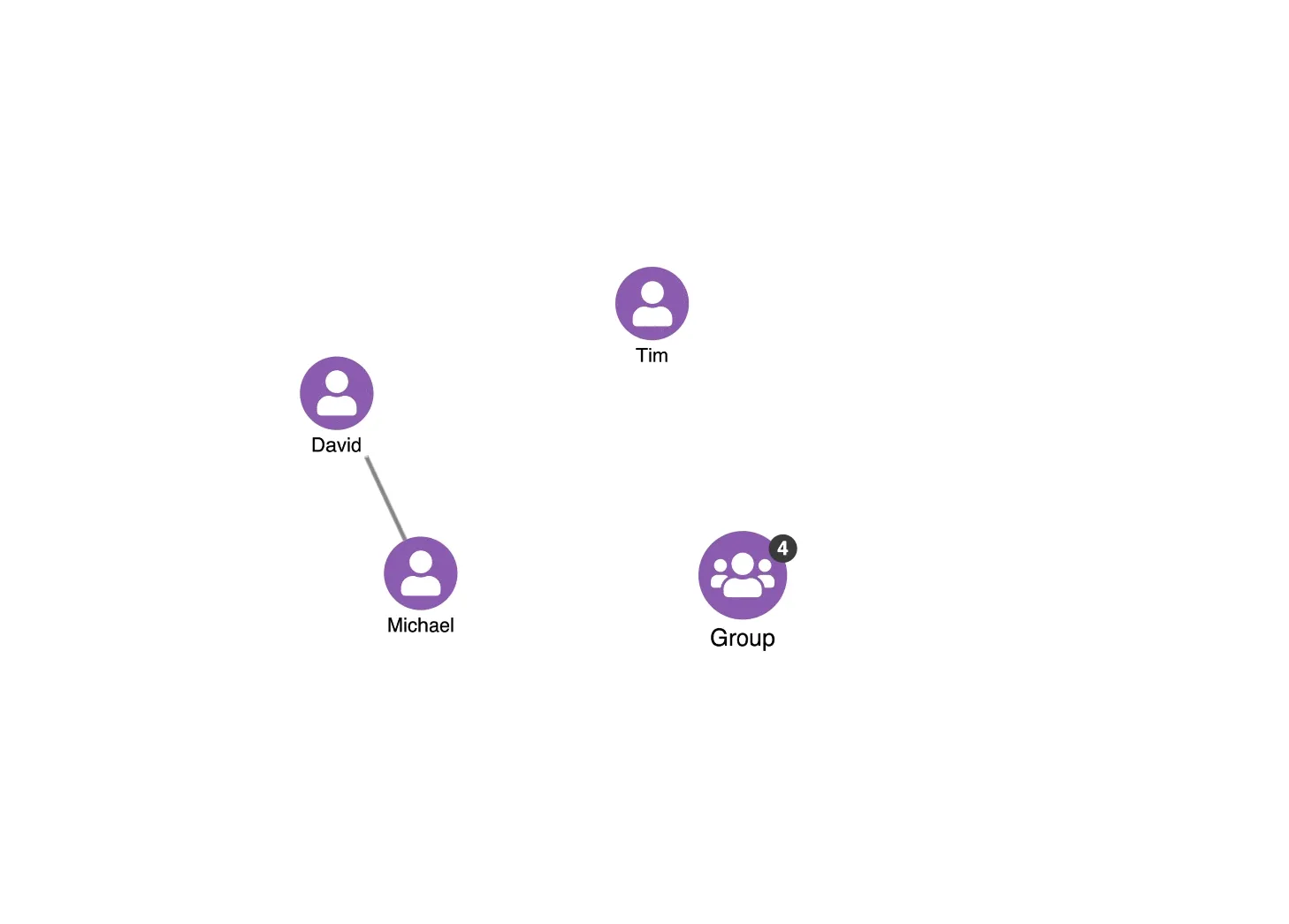 video of a combo being created in a chart