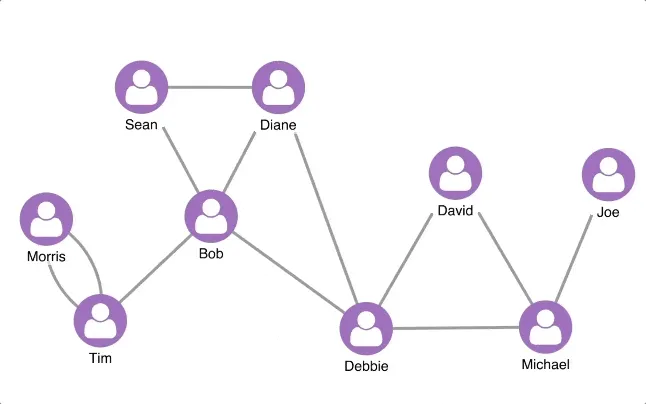 video of a combo being created in a chart
