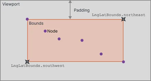 bounds