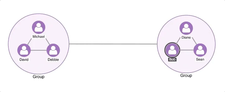 video of an item moving from one combo to another
