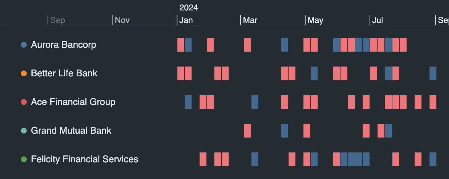 Heatmap array example.