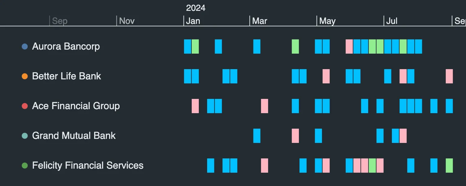 Heatmap color step example.