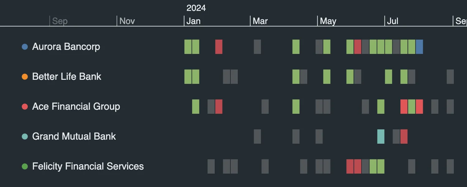 Heatmap event type priority example.