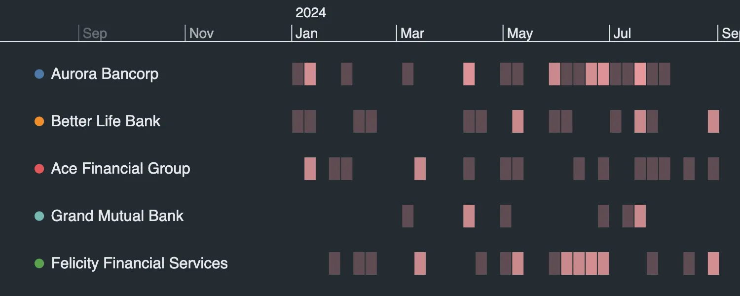 Heatmap values example.