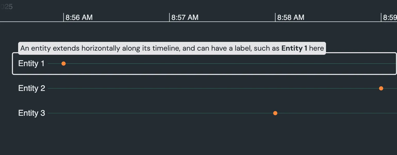 Timeline items drop-down list
