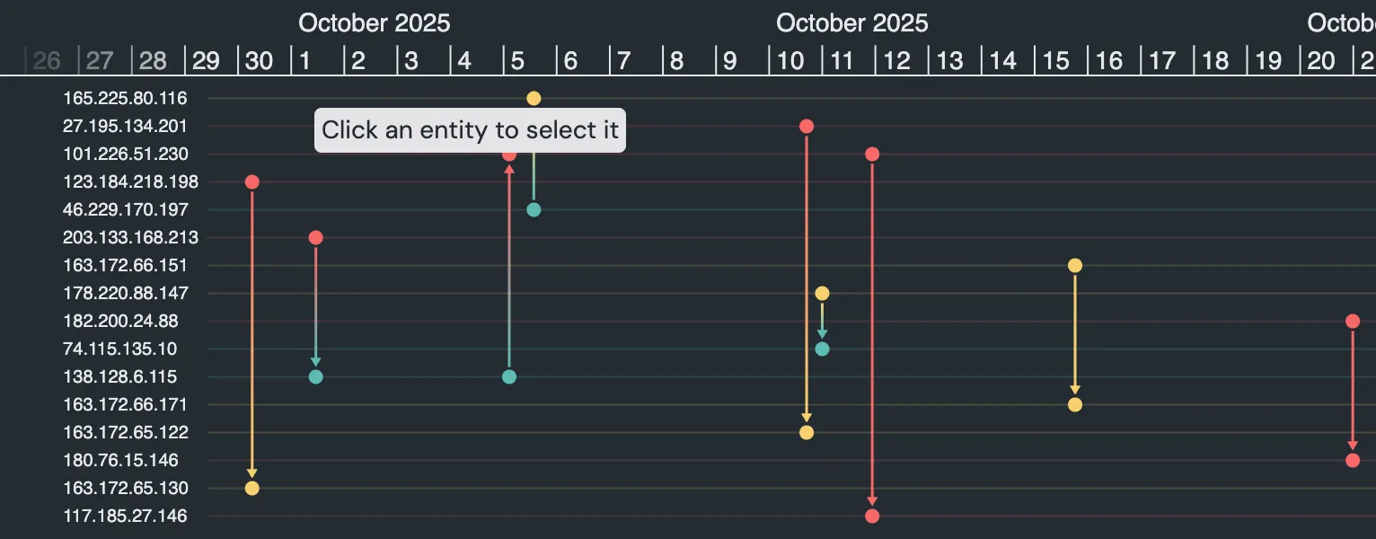 Timeline entity selection example