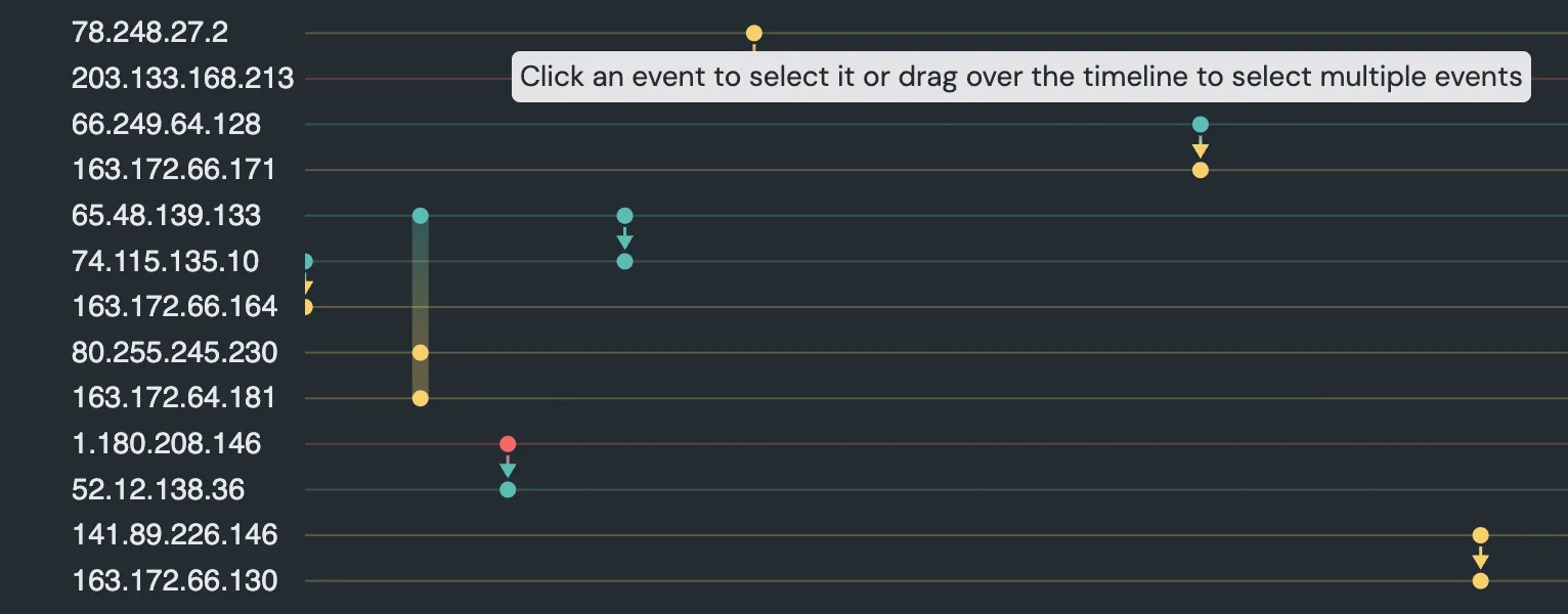 Timeline event selection example