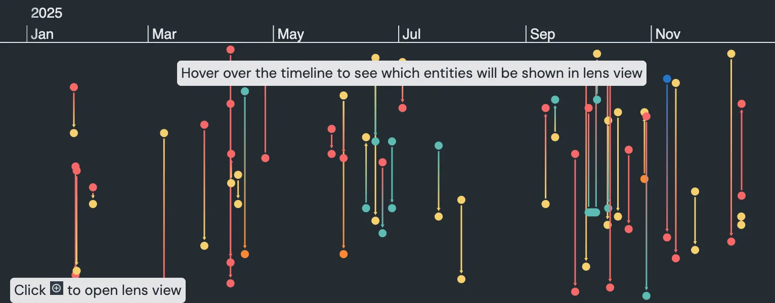 Timeline lens navigation example