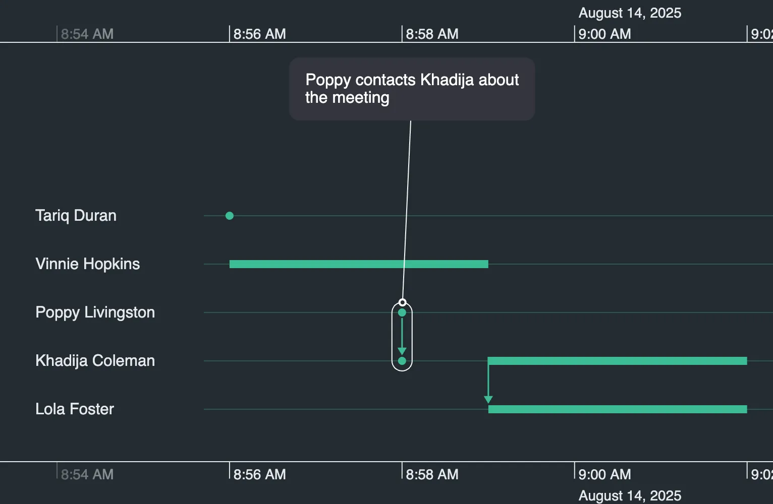Timeline customization default example