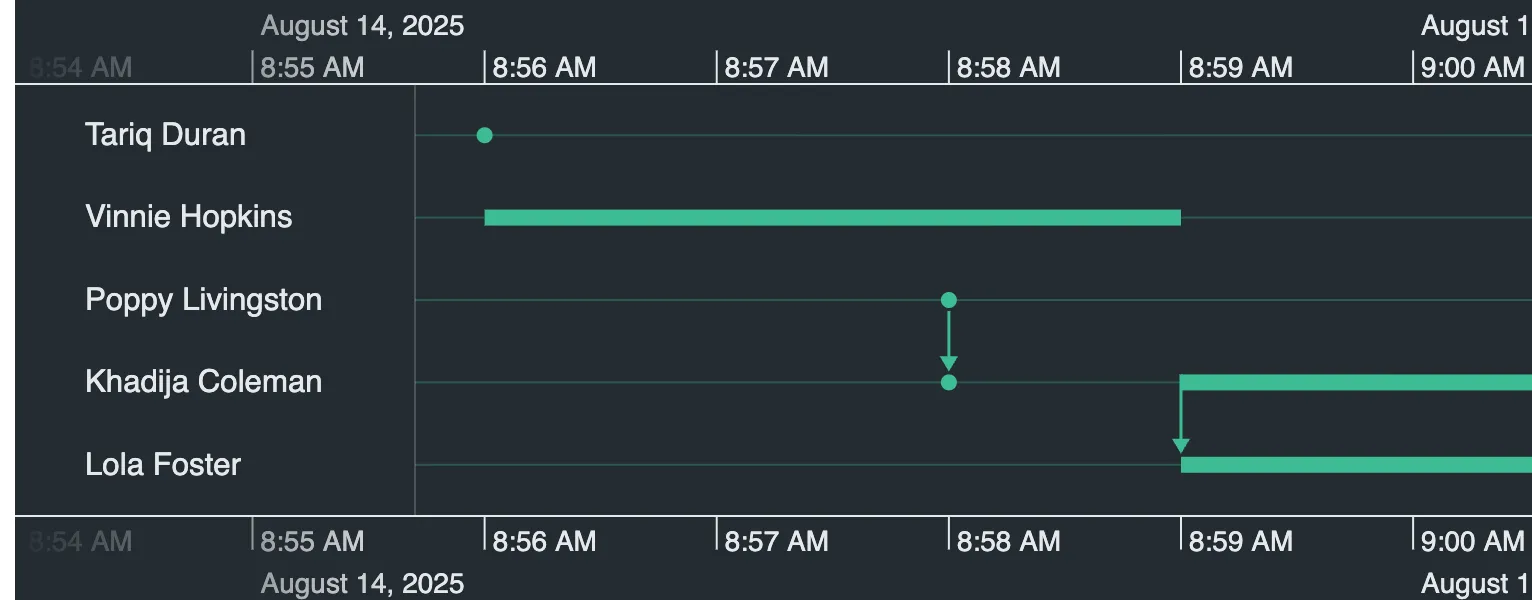 Timeline customization label area example