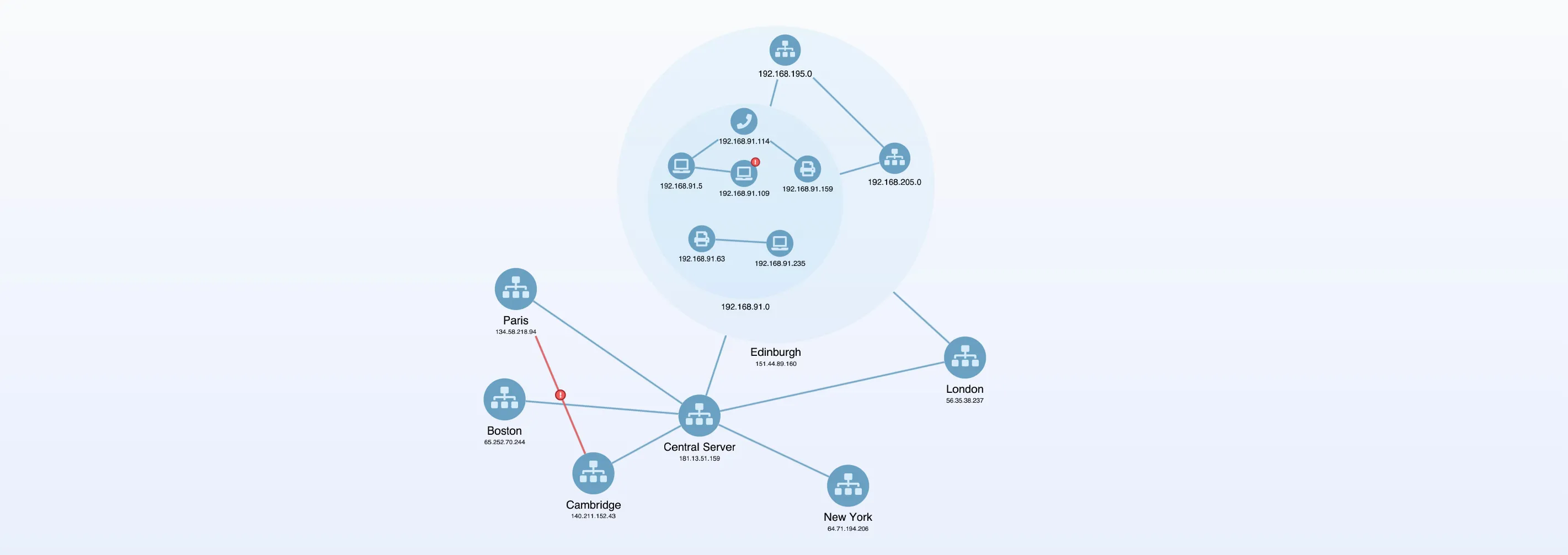 image of a network of nodes styled with various font icons
