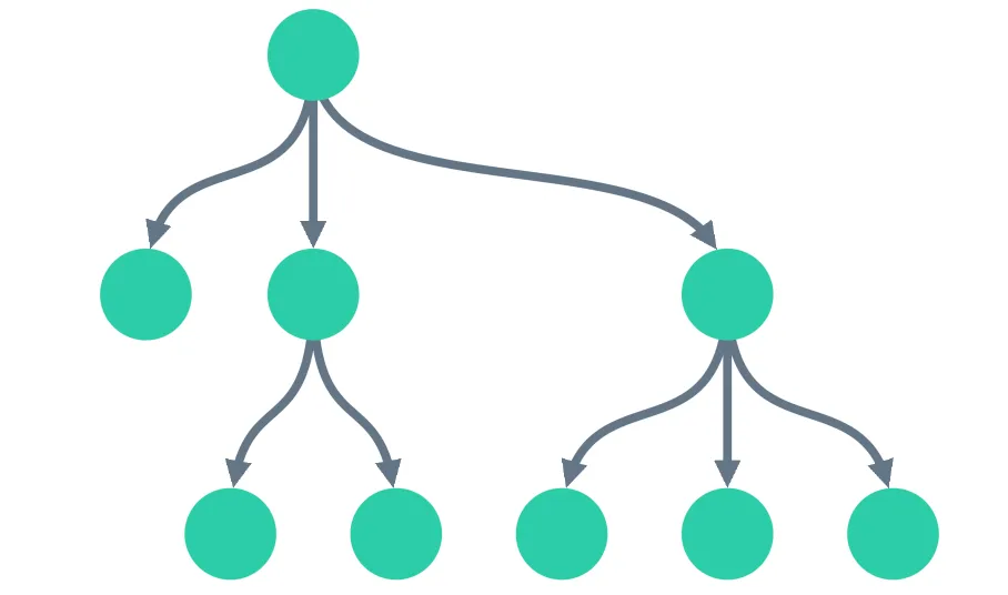 graph showing curved links with a down orientation in a sequential layout