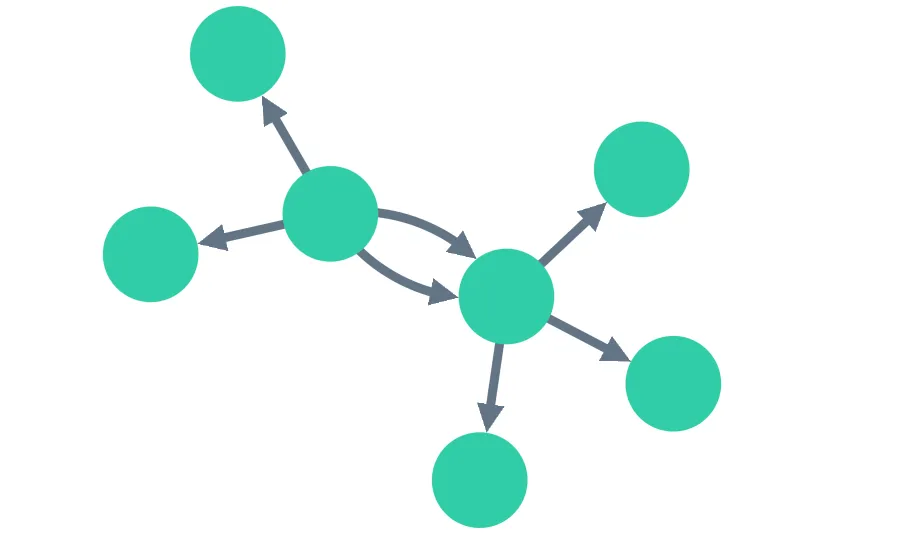 graph showing direct links in an organic layout