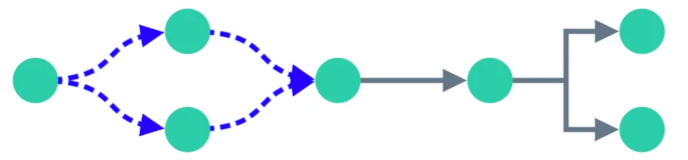 graph using angled links by default, with some curved links