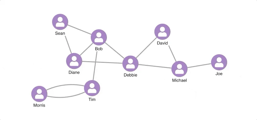 video of a rectangular combo being created in a chart