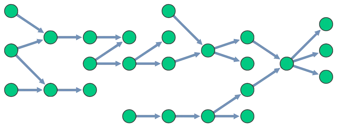 An image showing a sequential layout