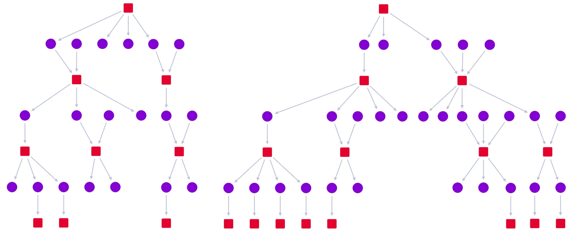 An image of a sequential layout