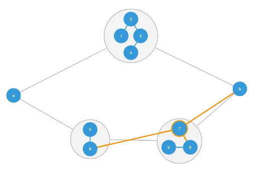 a chart highlighting neigbours of a node