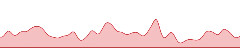 image of KeyLines time bar area plot