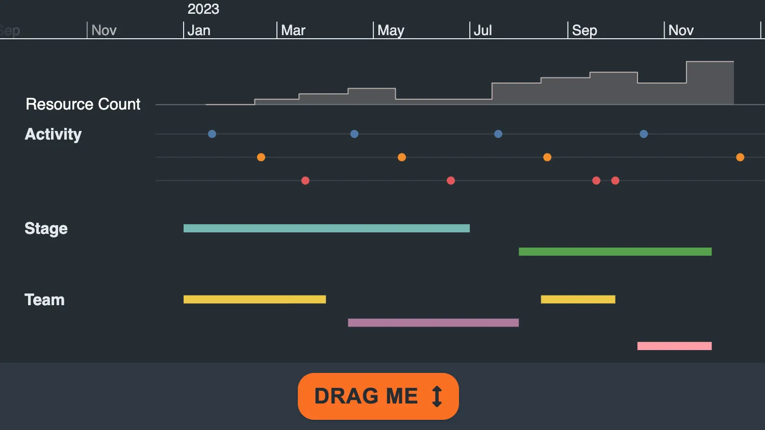Responsive Timeline
