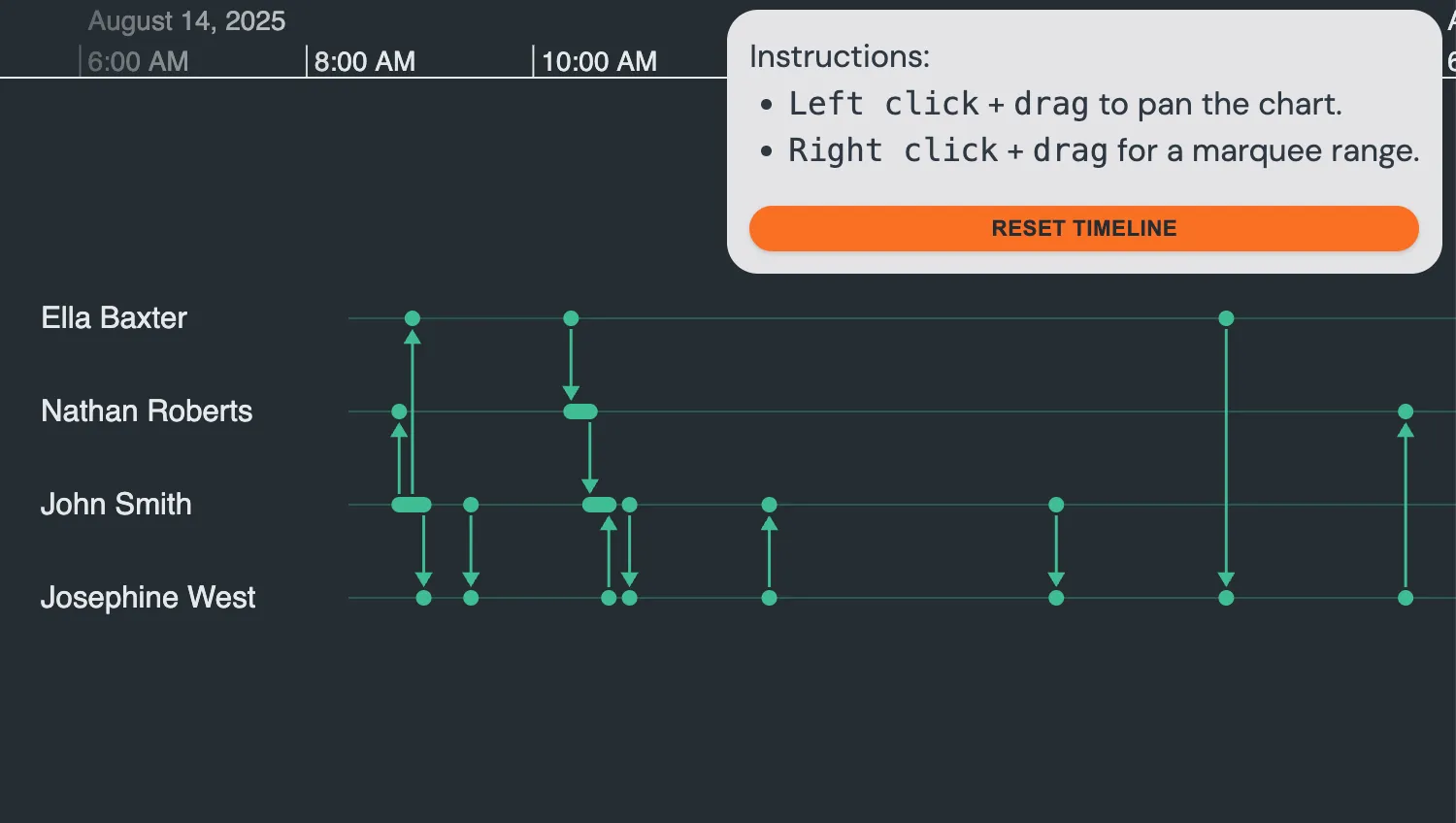 Custom Dragging