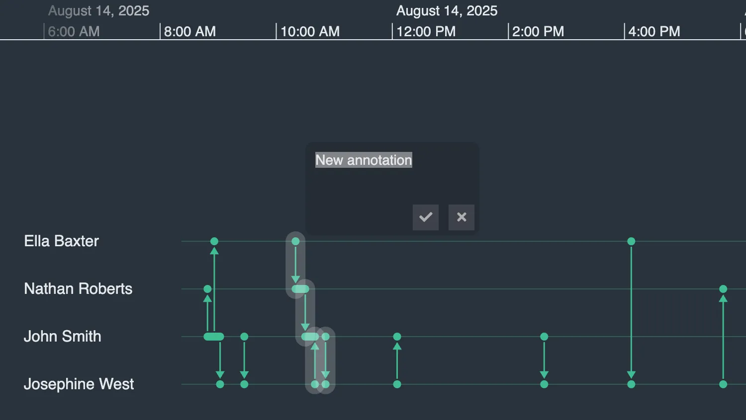 Creating Annotations