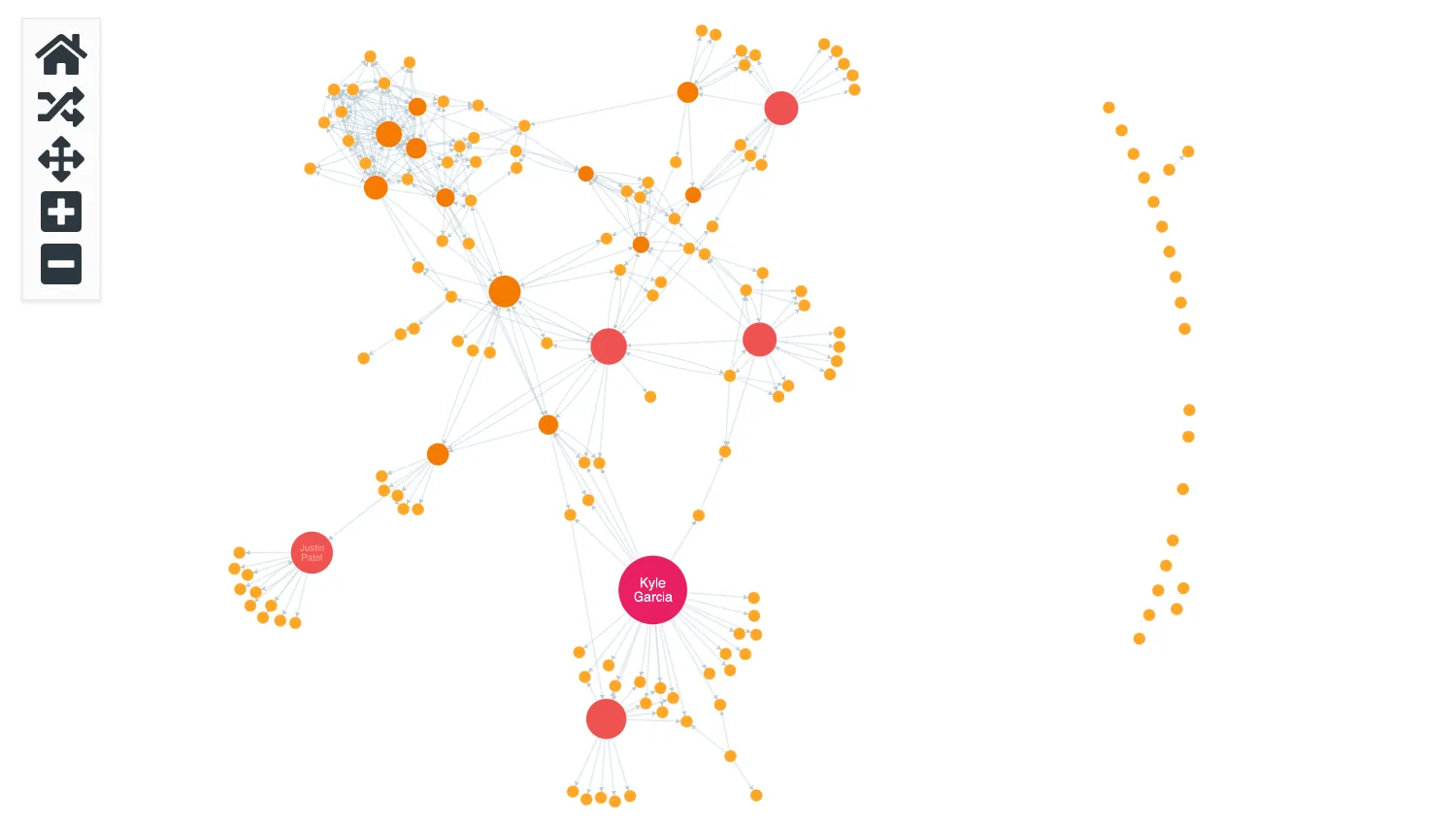 Social Network Analysis