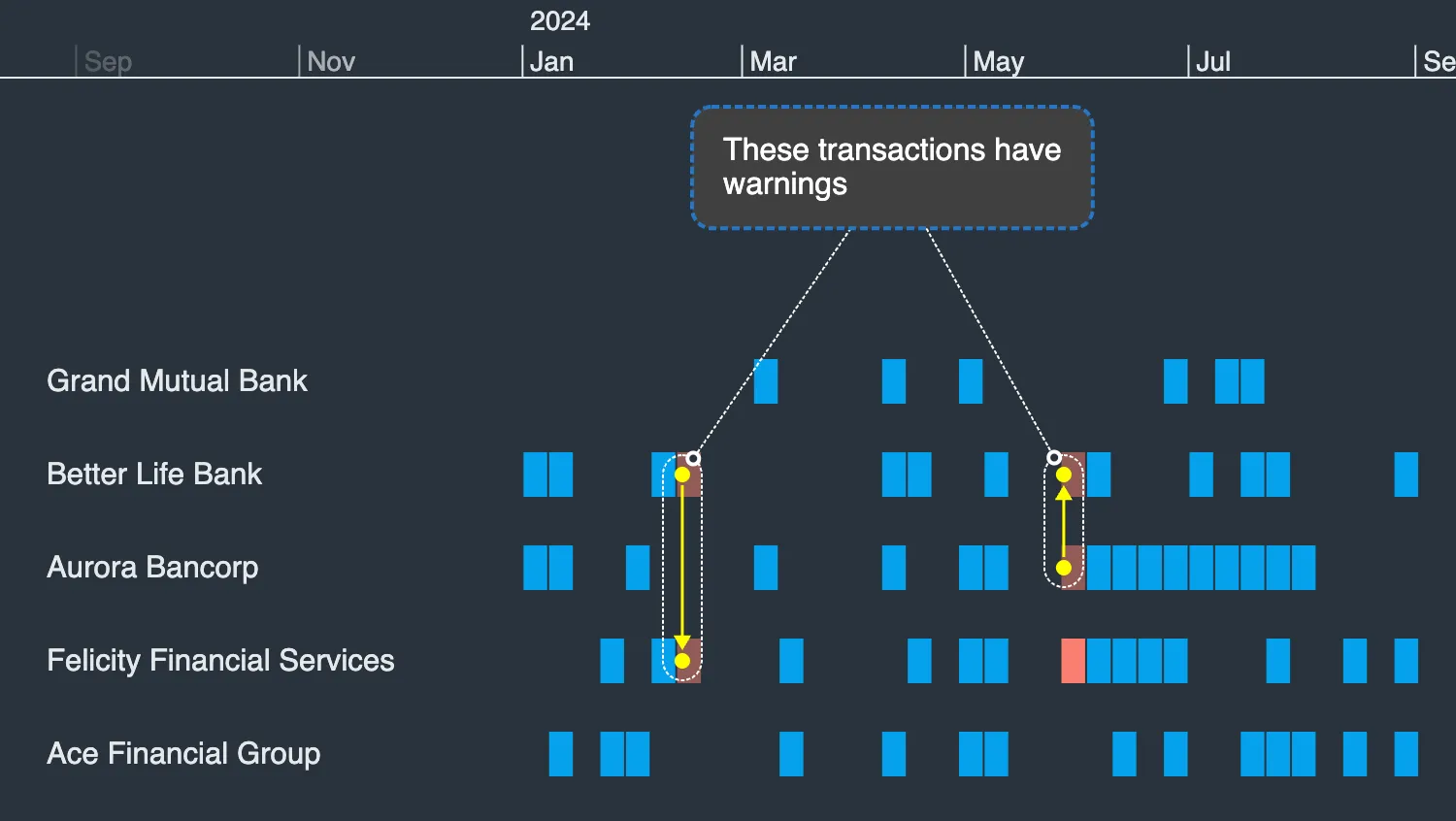 Styling Annotations