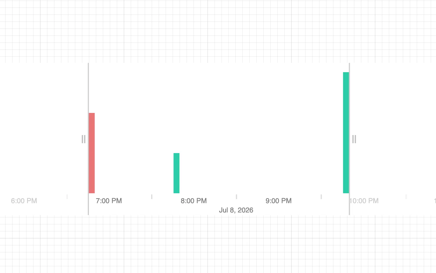 Highlight Key Times