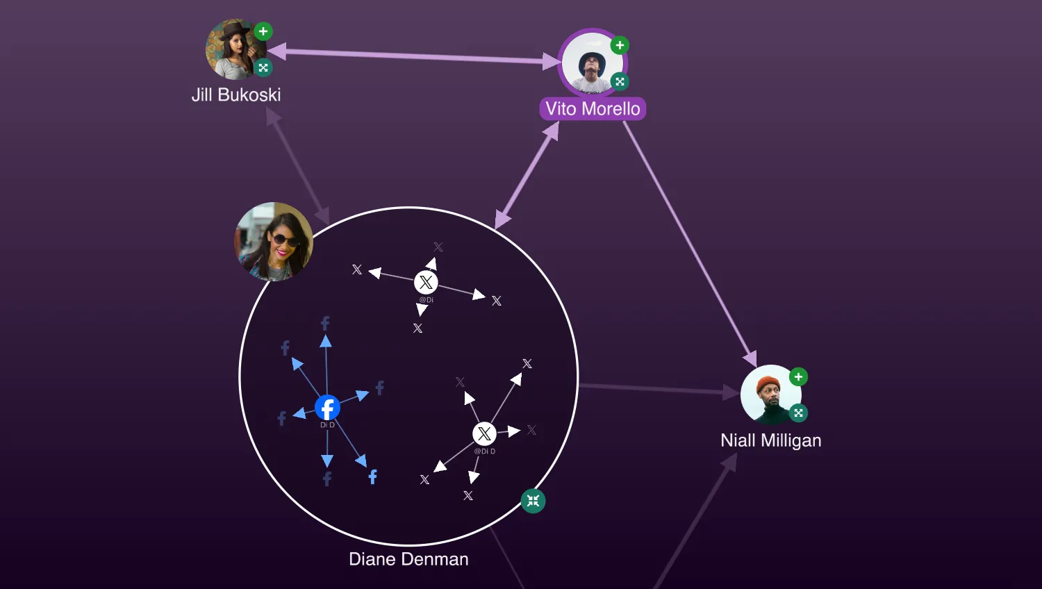 Social Media Analysis