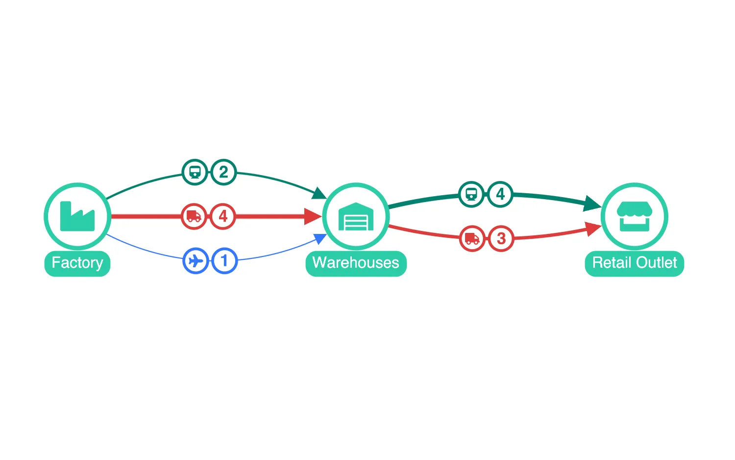 Basic Link Aggregation