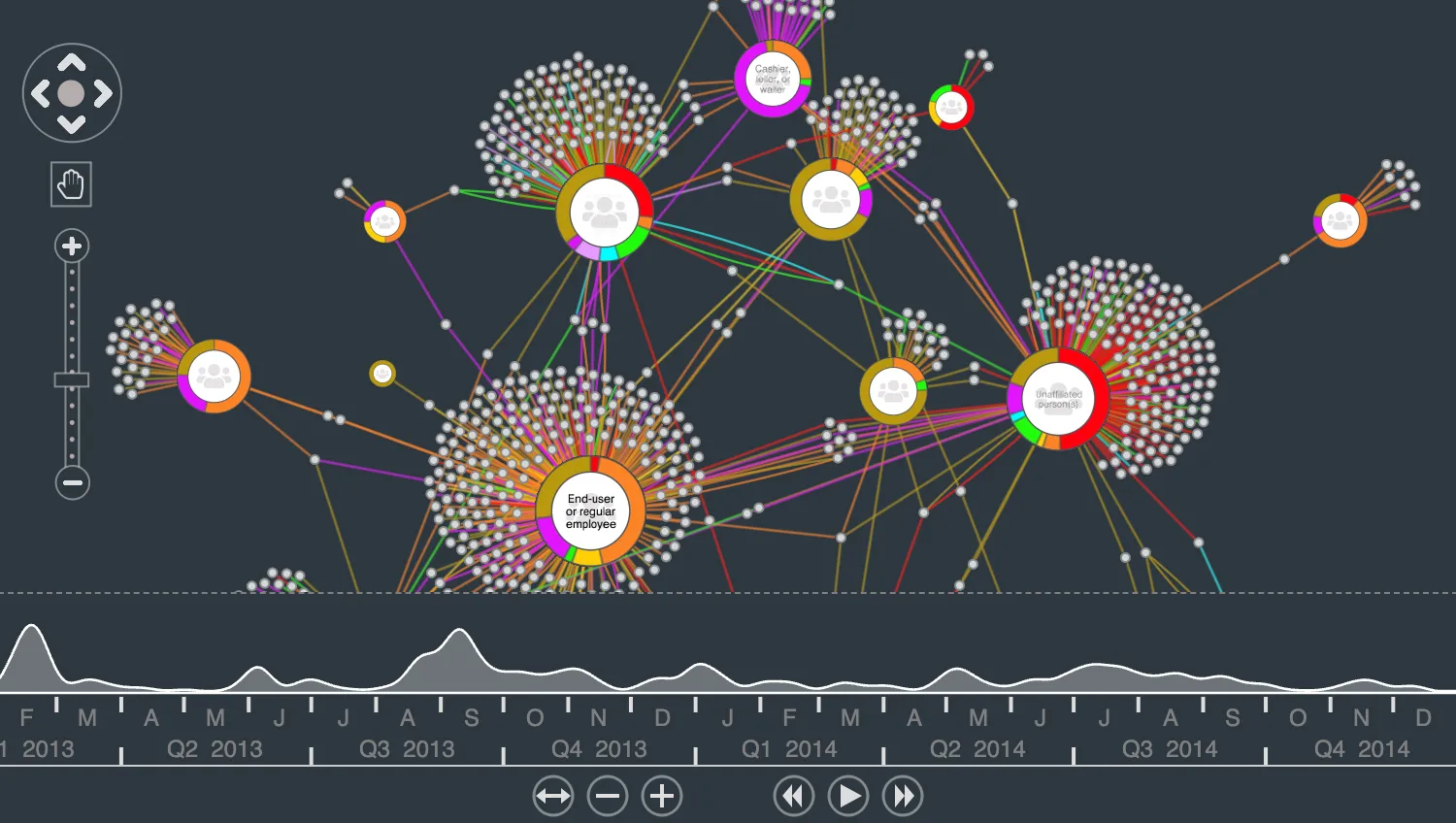 Filter Data Breaches