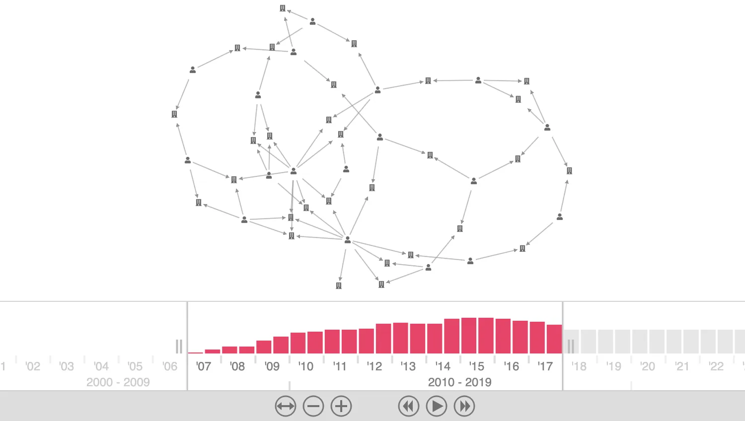 Angular Integration