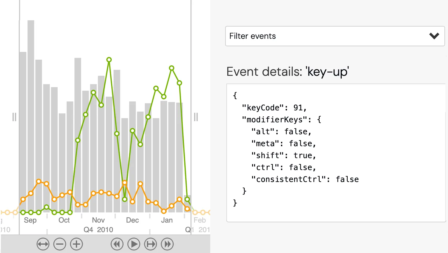 Time Bar Events