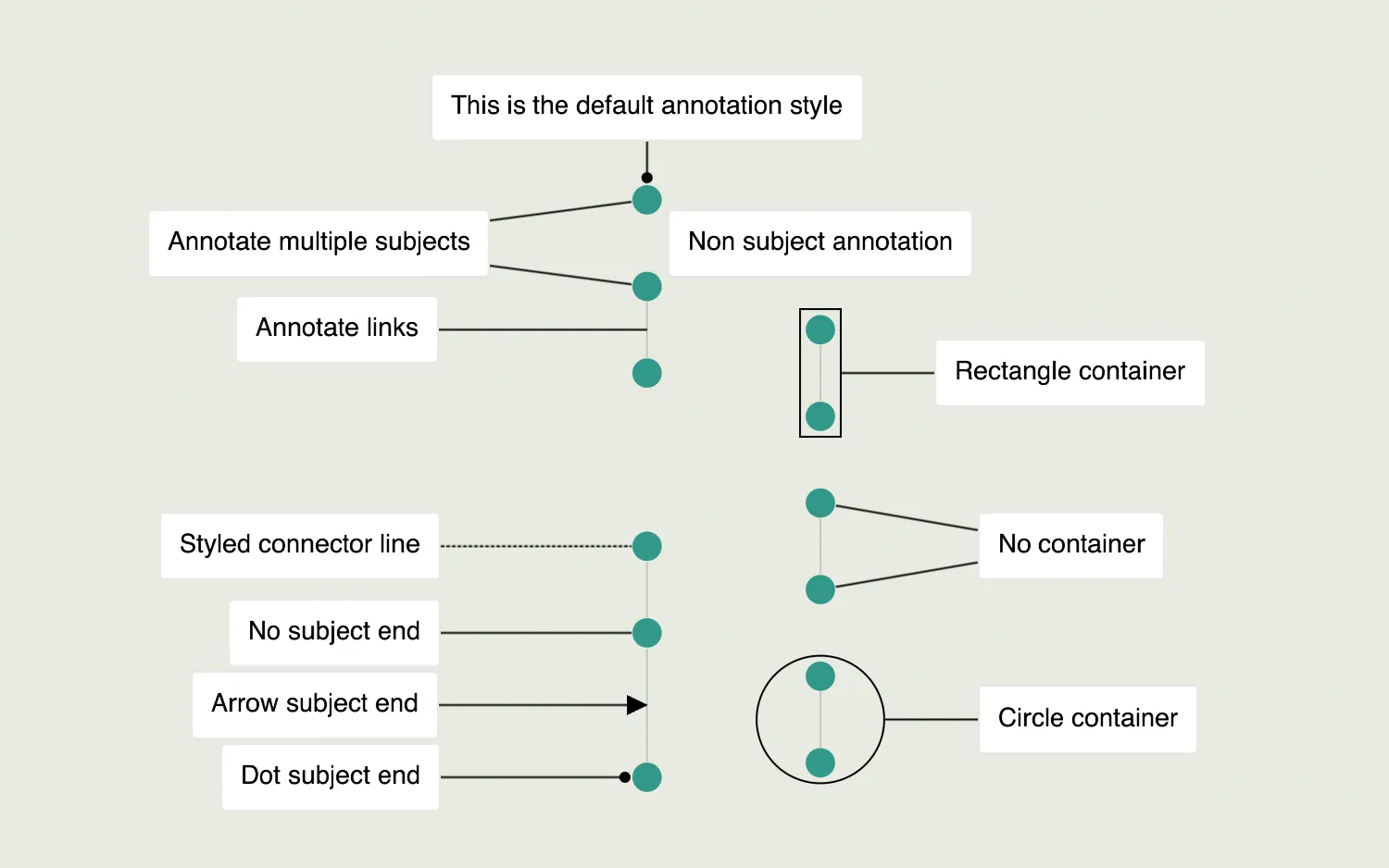 Annotations Basics